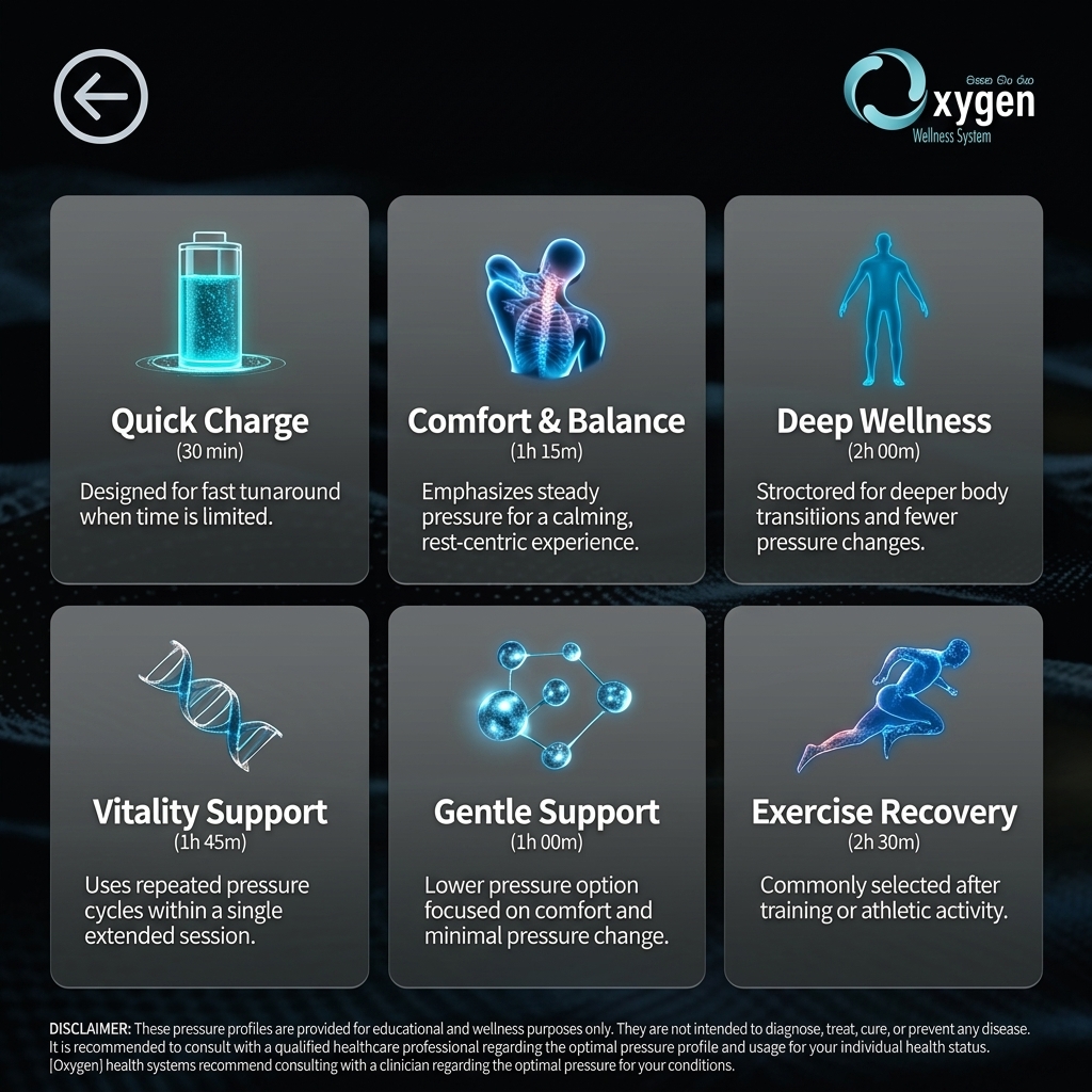 6P/OS protocol selection screen displaying six guided wellness profiles with icons and durations