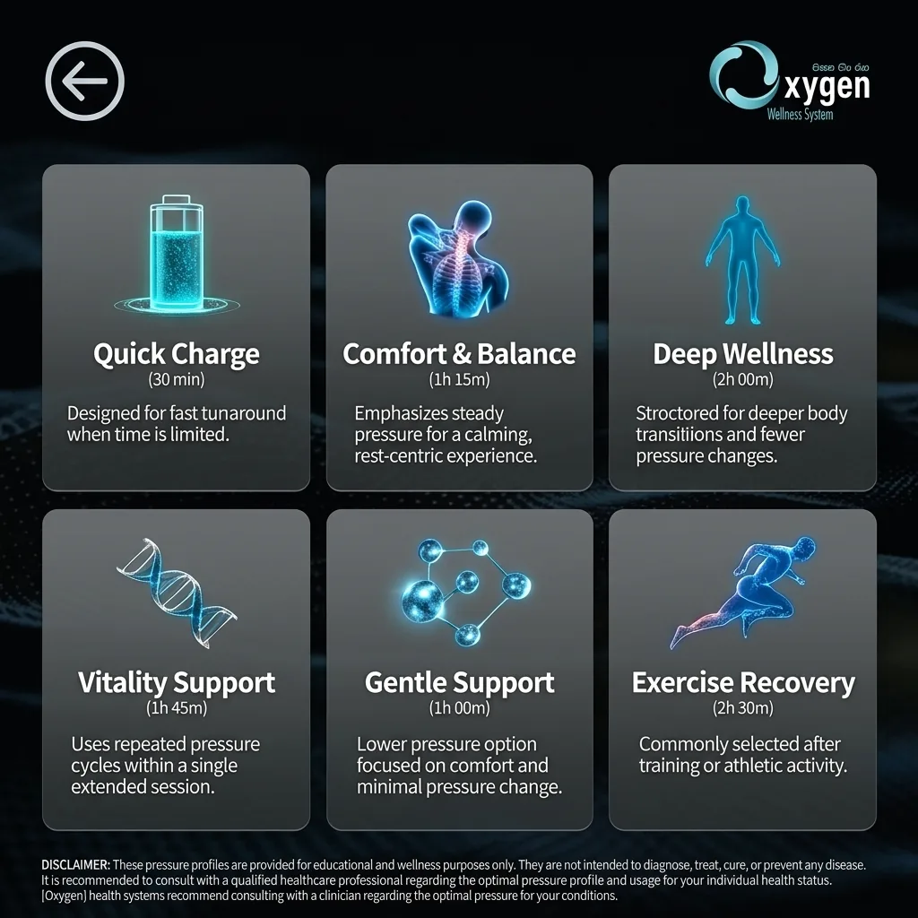 6P/OS protocol selection screen displaying six guided wellness profiles with icons and durations